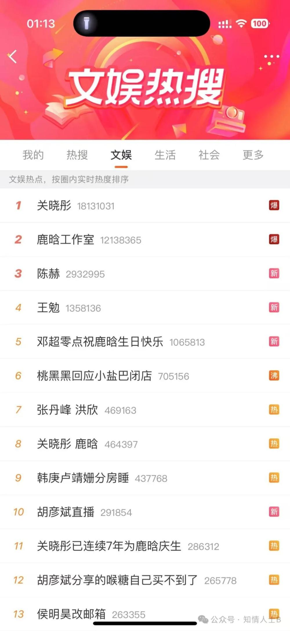 顶流恋情、AI诈骗、复出博弈...这届明星太能整活了！  第8张
